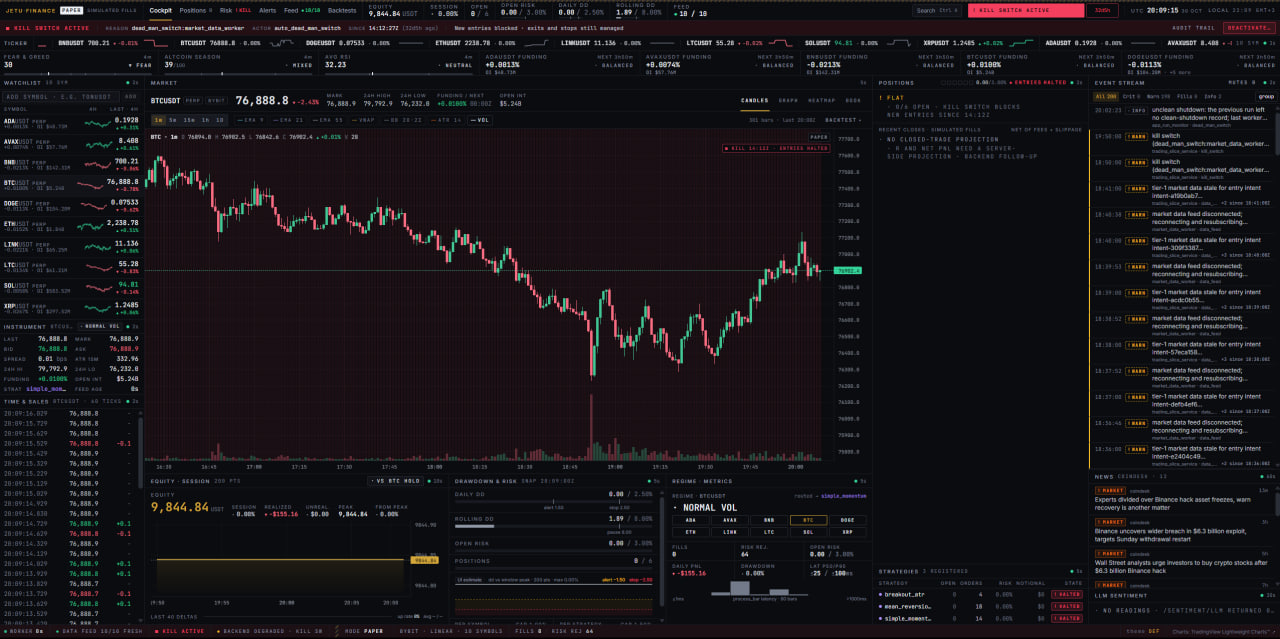 Actual trading bot screen: BTCUSDT candlestick chart, watchlist, virtual balance, risk and strategy panels